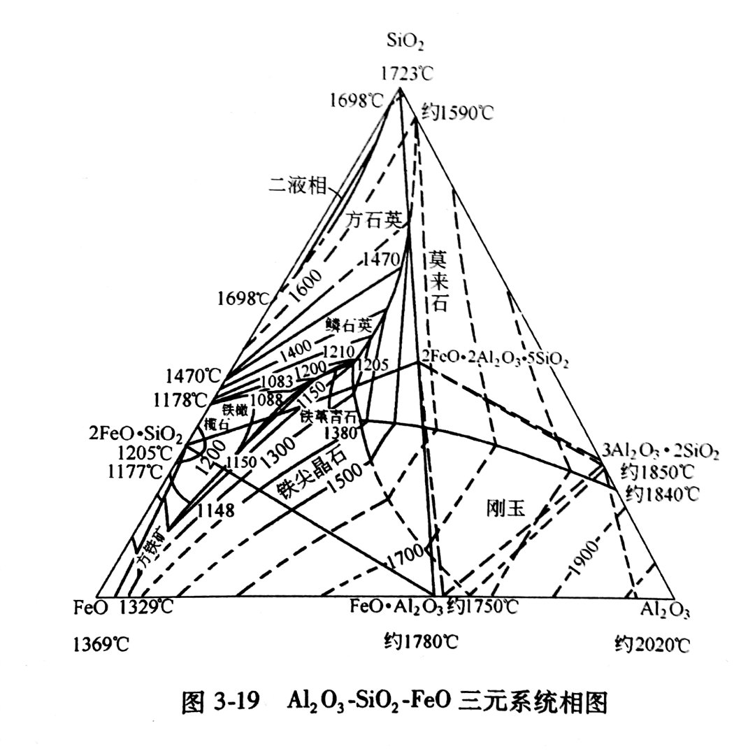 剛玉澆注料在熱風(fēng)爐、氣化爐 、造氣爐、裂解爐的使用性能